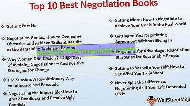 Melhores livros de negociação