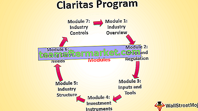 Guida completa al certificato di investimento CFA Claritas