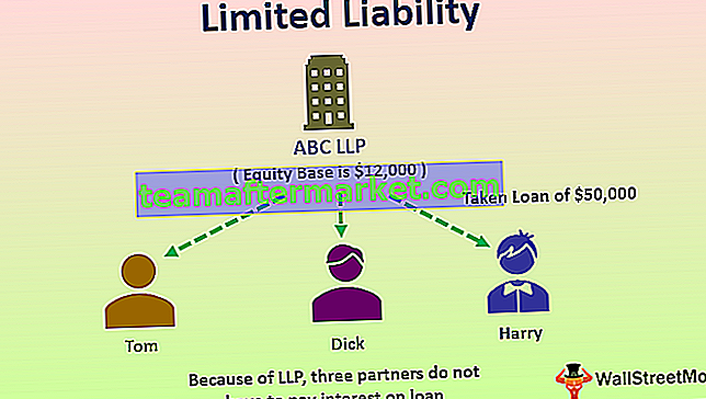 Liabiliti terhad