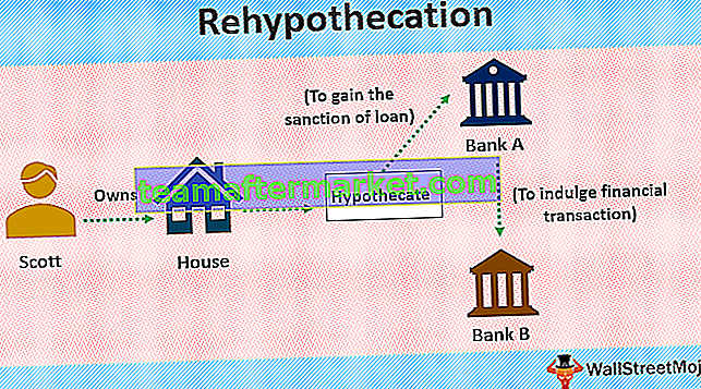 Rehypothekation