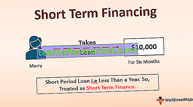 Financiering op korte termijn