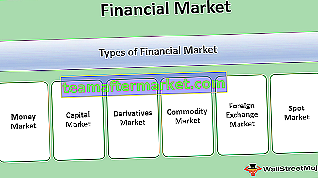 Pasaran kewangan