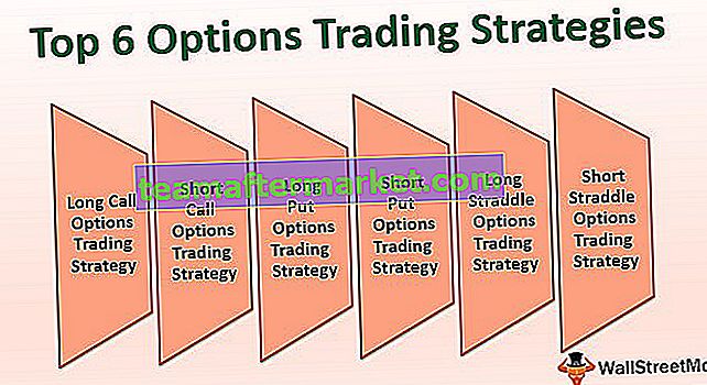 Optionshandelsstrategien