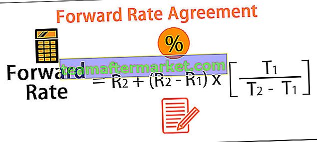 Forward Rate Vereinbarung