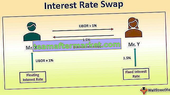 Swap sui tassi di interesse | Esempi | Usi | Scambia curva