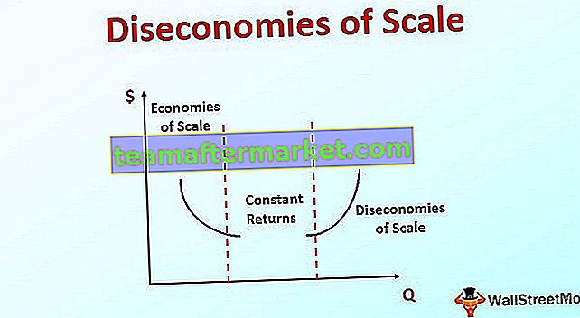 Diseconomies of Skala