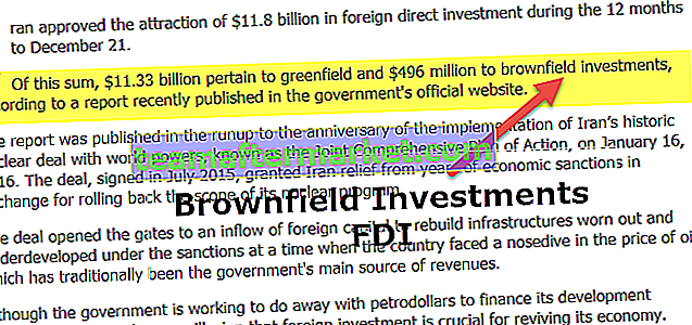 Brownfield Investment