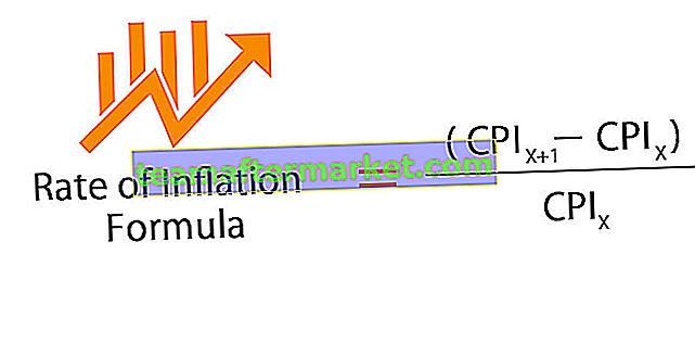 Fórmula da taxa de inflação