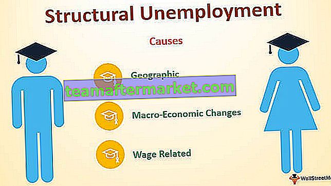 Disoccupazione strutturale