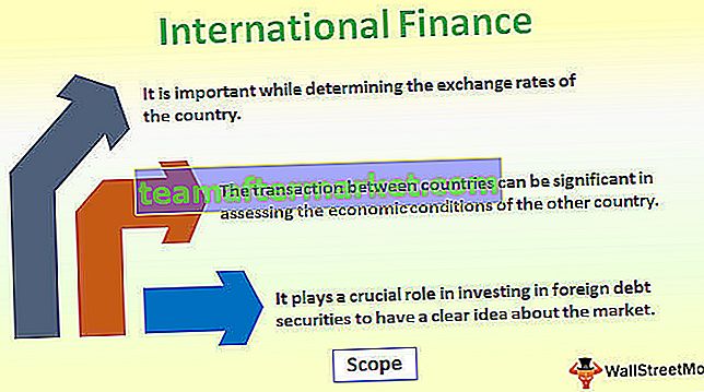 Finanza internazionale