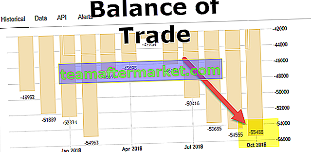 Ausgeglichenheit des Handels