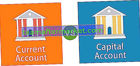 Conto corrente vs conto capitale