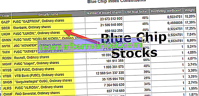 Blue Chip-aandelen