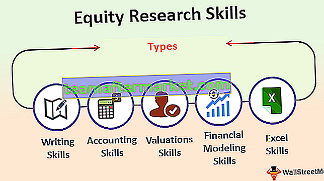 Equity Research Skills