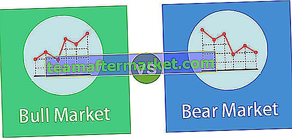 Bullenmarkt gegen Bärenmarkt