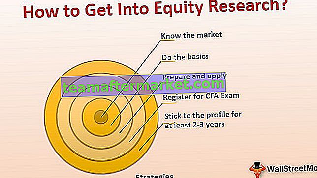 Wie komme ich zum Equity Research?
