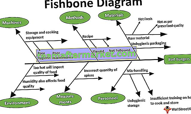 Diagramma a lisca di pesce