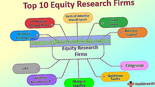 Lijst met top 10 aandelenonderzoeksbureaus