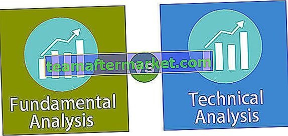 Analisis Fundamental vs Analisis Teknikal