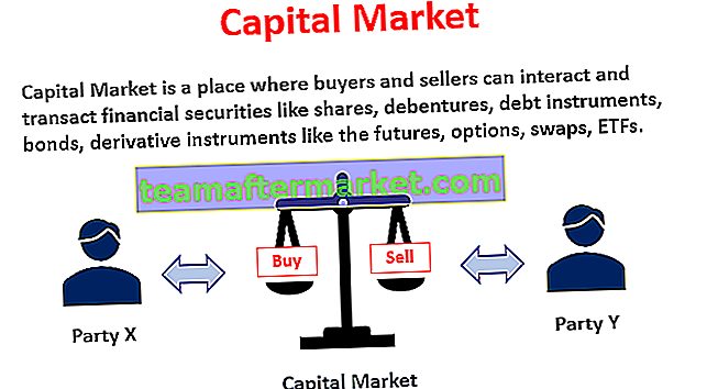 Mercato dei capitali