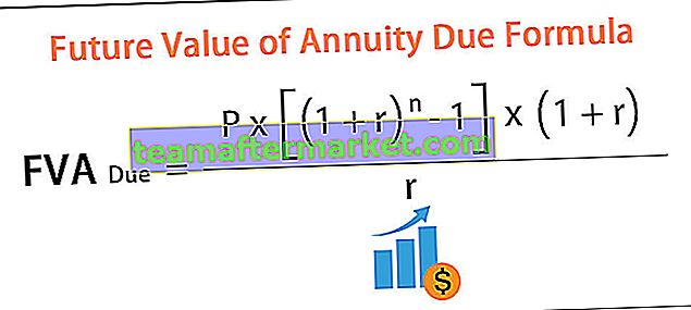 Fórmula del valor futuro de la anualidad adeudada