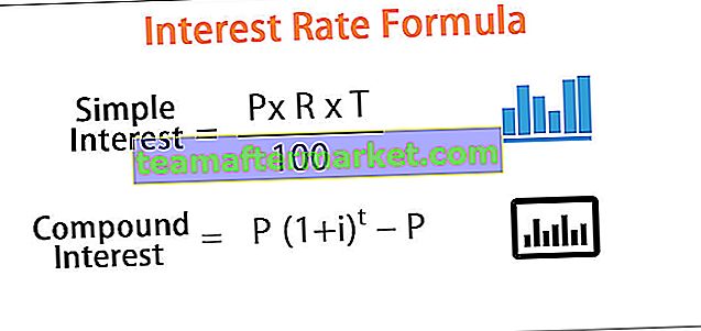 Formula del tasso di interesse