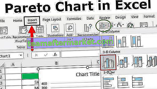 Graphique de Pareto dans Excel