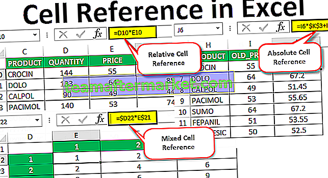 Référence de cellule dans Excel