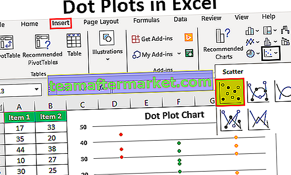 Tracés de points dans Excel