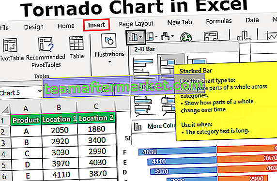 Tornado-Diagramm in Excel