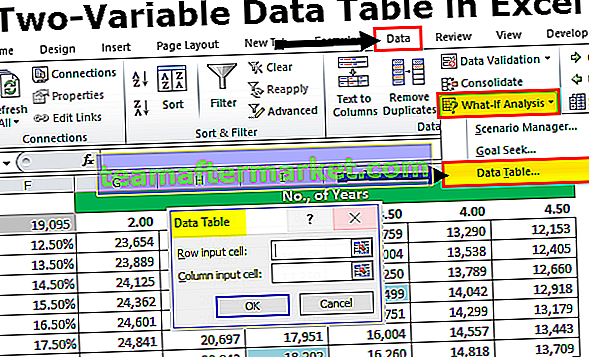 Tableau de données à deux variables dans Excel