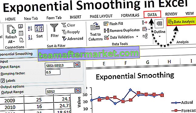 Exponentiële afvlakking in Excel