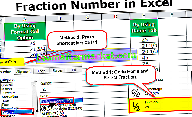 Fractions dans Excel