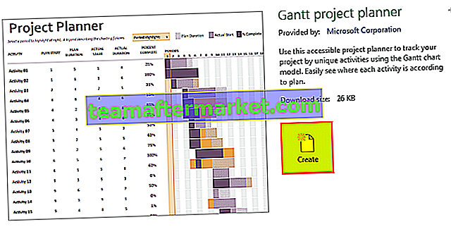  Garis  Masa  Projek dalam Excel Bagaimana Membuat Garis  