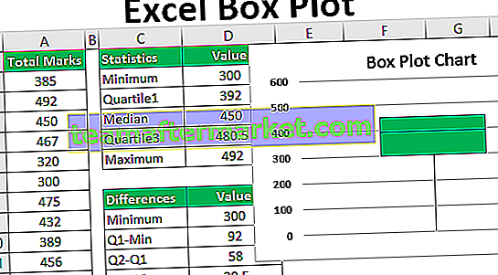 Boîte à moustaches dans Excel