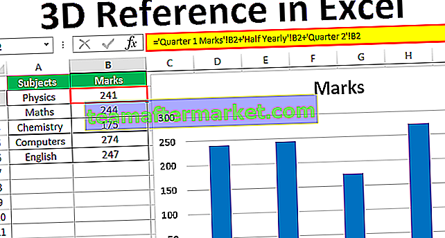 Référence 3D dans Excel