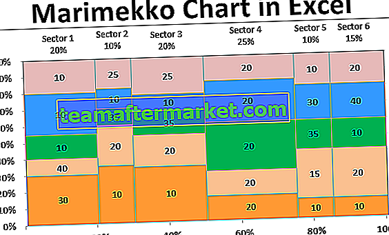 Graphique Marimekko dans Excel (Mekko)