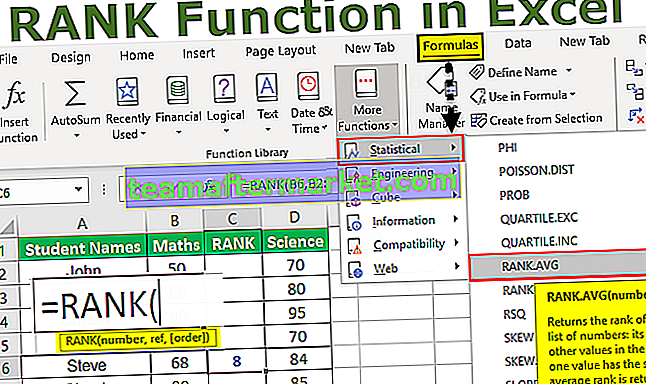 Fonction RANK dans Excel