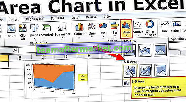 Flächendiagramm in Excel