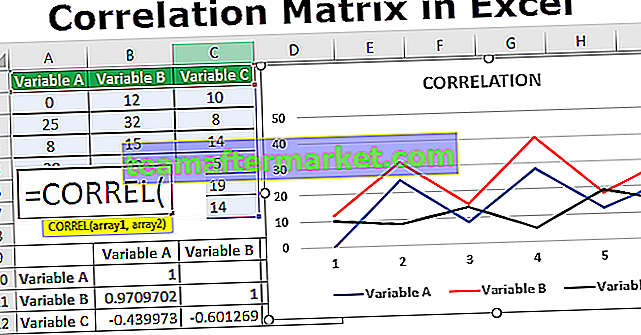 Matriks Korelasi dalam Excel