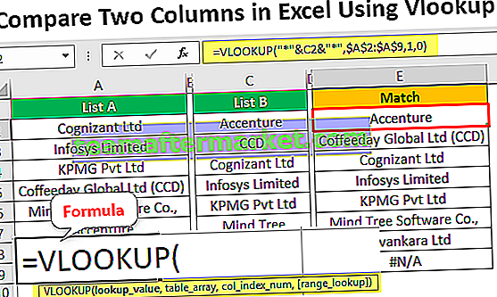 Compare dos columnas en Excel usando Vlookup