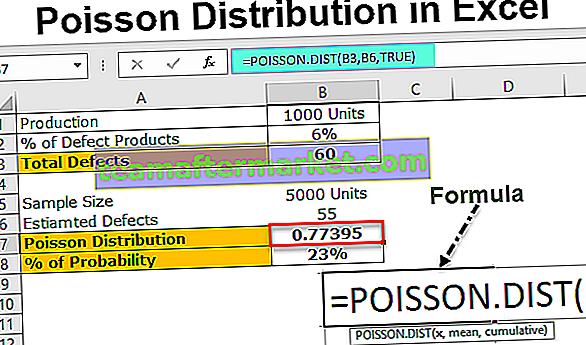 Poisson-distributie in Excel