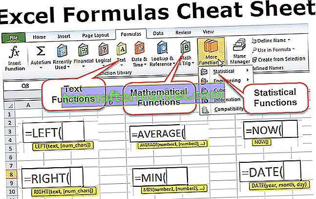 Spickzettel von Excel-Formeln