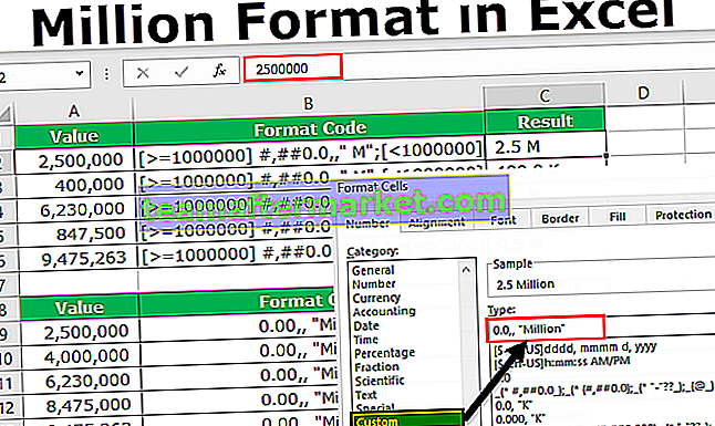 Format Nombor hingga Jutaan & Ribuan dalam Excel