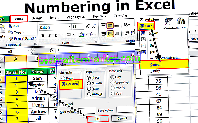 Numérotation dans Excel