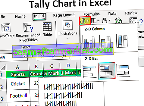 Diagram Penghitungan di Excel