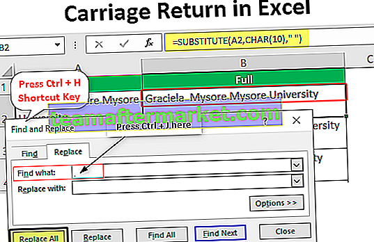 Carriage Return dalam Excel