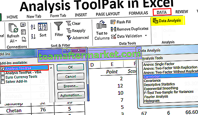 Herramientas de análisis en Excel