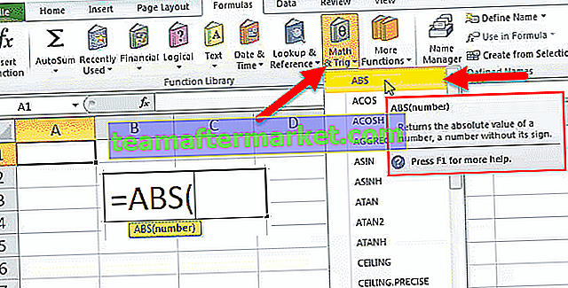ABS Excel-functie (absoluut)