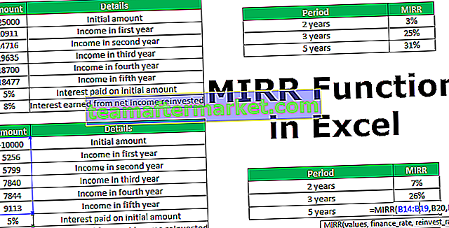 MIRR in Excel